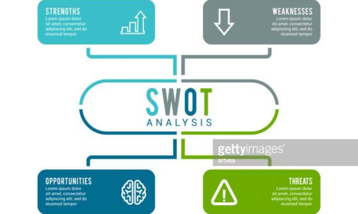 Le SWOT, cet outil indispensable pour analyser la santé de votre entreprise.
