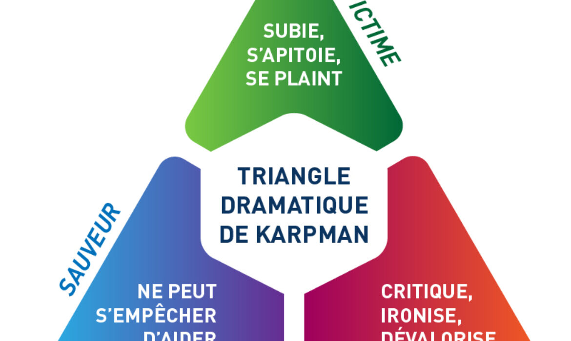 La théorie de Karpman et son influence sur nos comportements